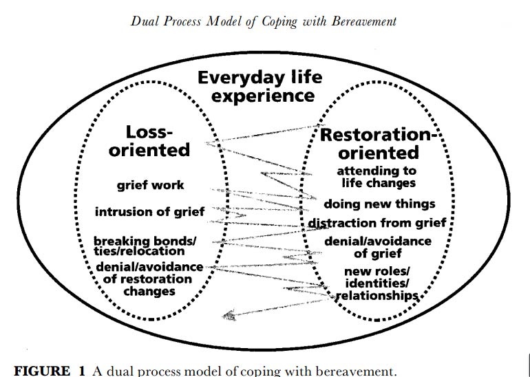 The Dual-Process Model of Grief: